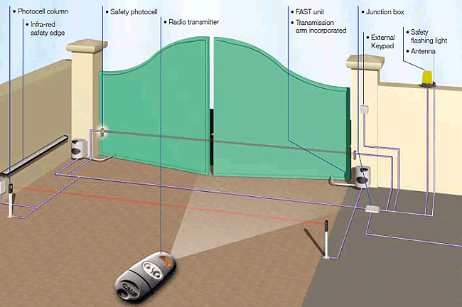 Working Schematic - Swing gate system for industrial passage