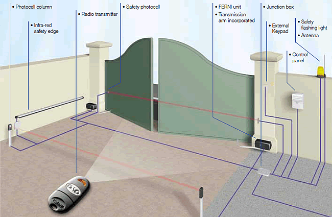 Working Schematic - Swing gate system for industrial passage