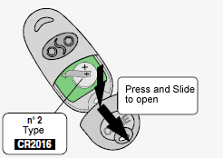 Press and Slide to OPEN