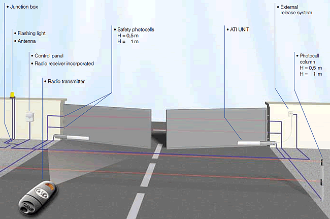 Working Schematic - Swing gate system for industrial passage