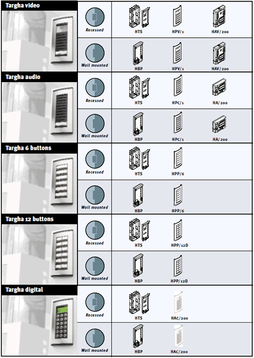 Targha Entry Panel Solutions