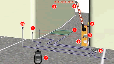 G4000 Barrier Schematic