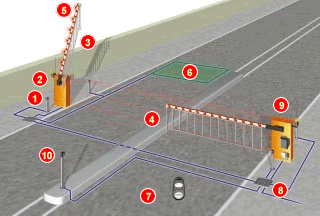 G6000 Barrier Schematic