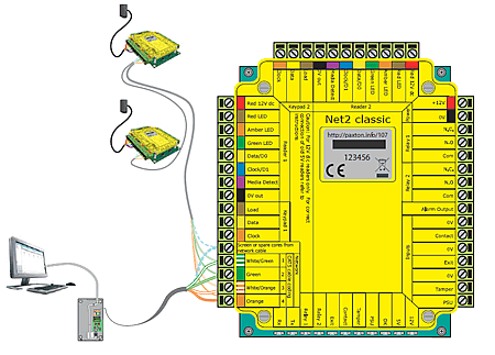 Net 2 Classic diagram