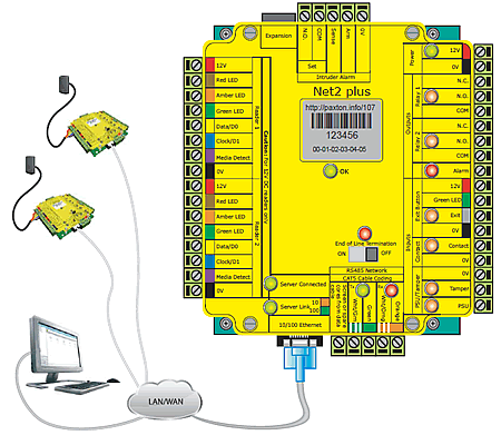 Net 2 Plus - Schematic diagram