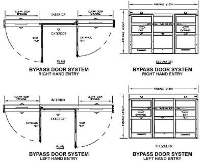 Bypass Schematics