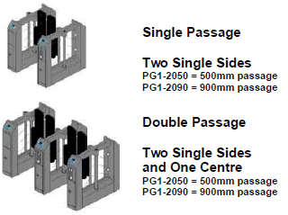 Passage Lane Combinations